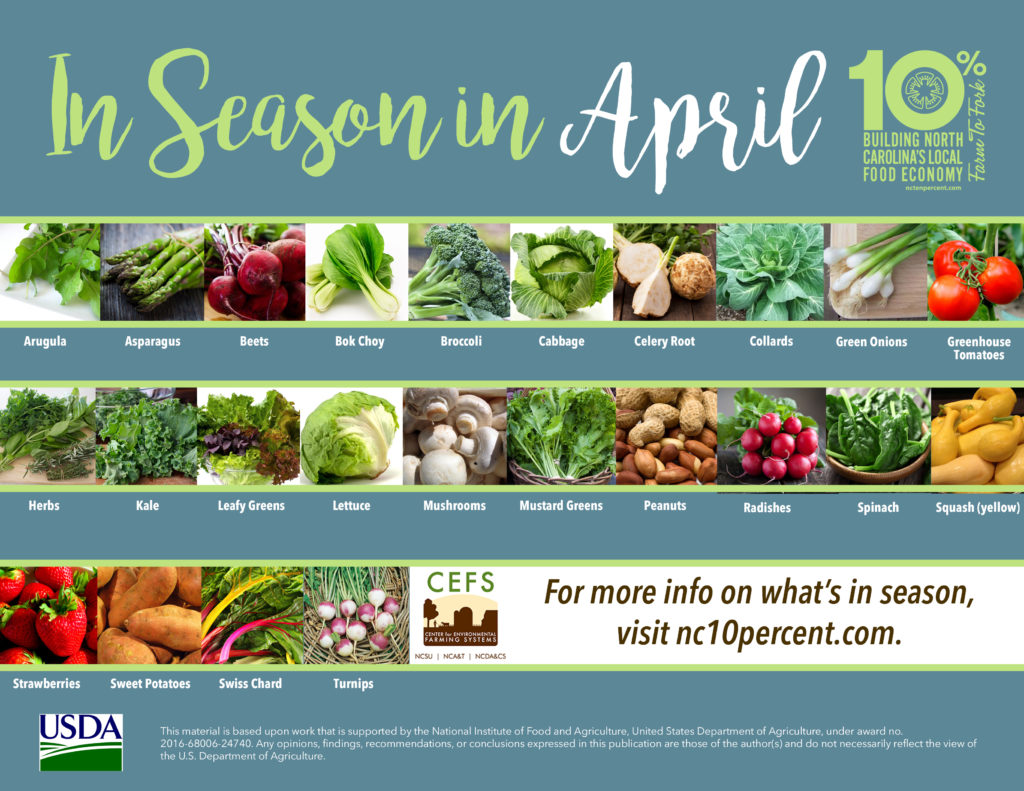 chart with local foods in season April