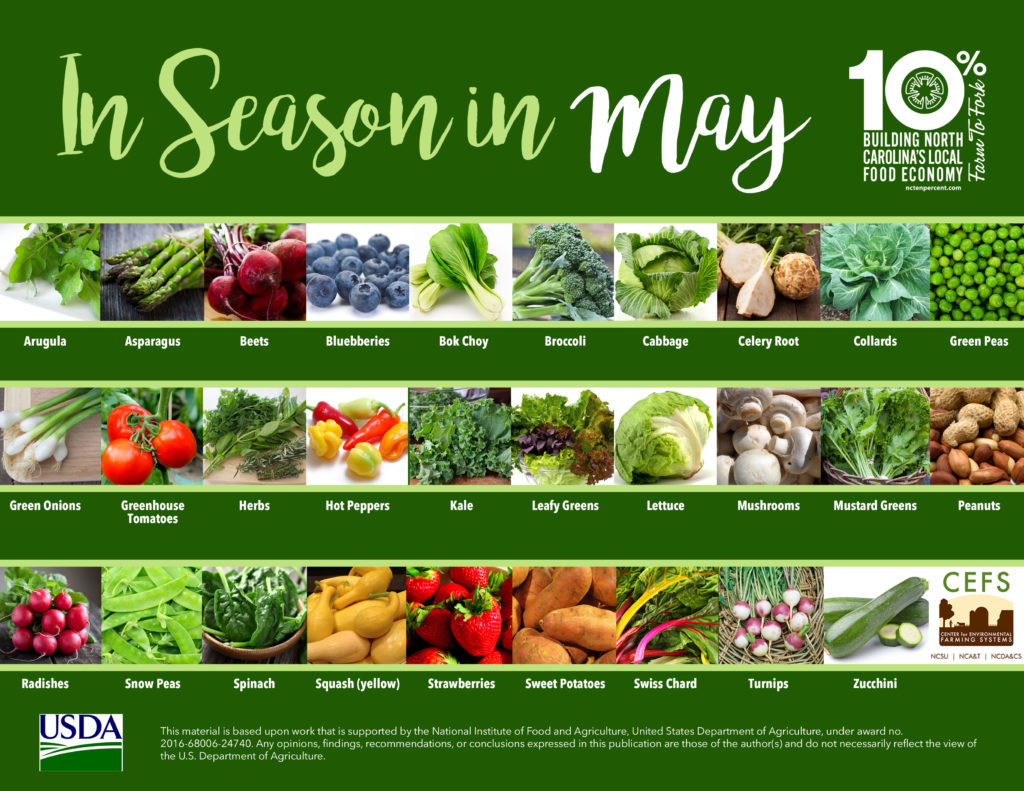 pics of fruits and veggies in season-May