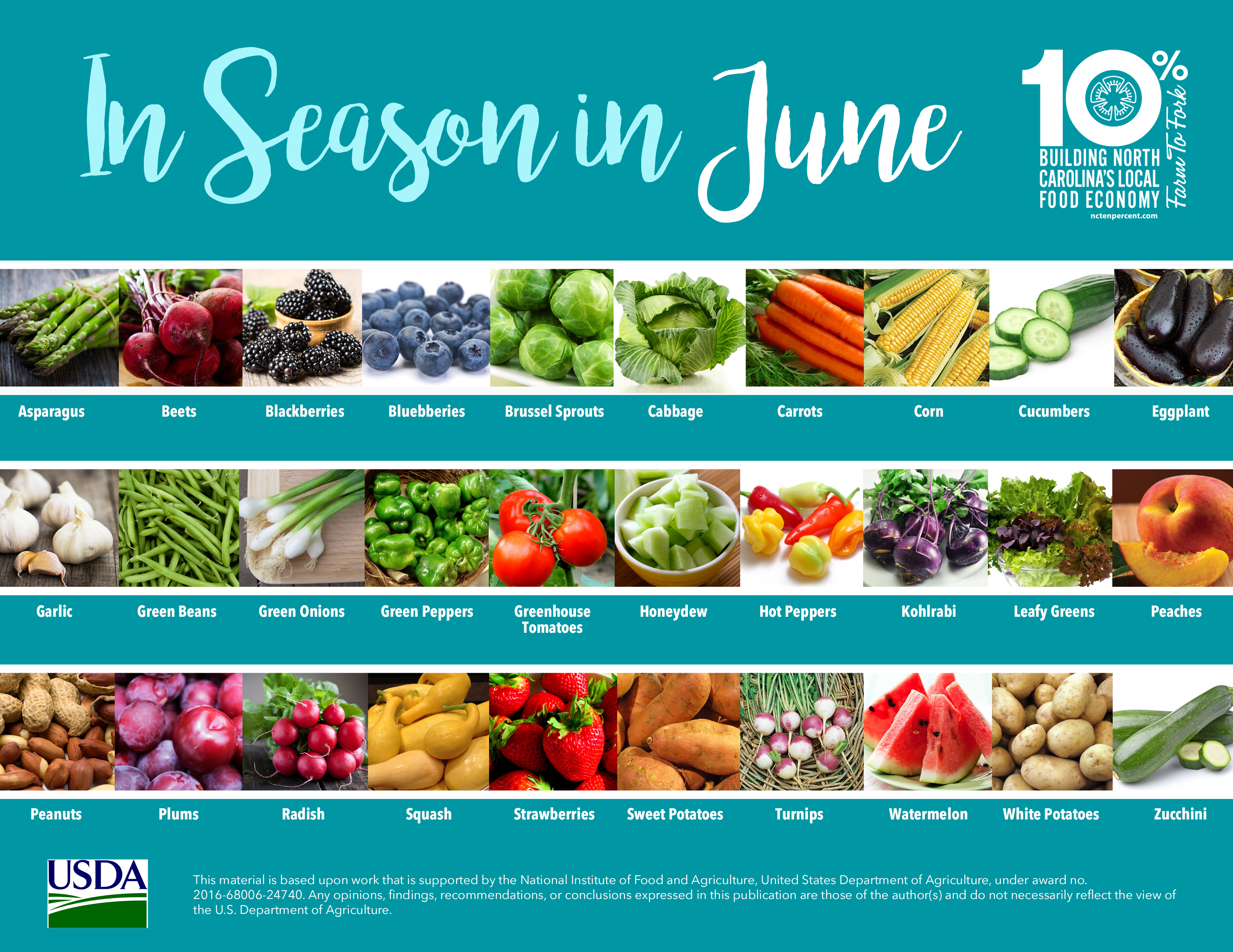 pics of fruits and veggies in season-June