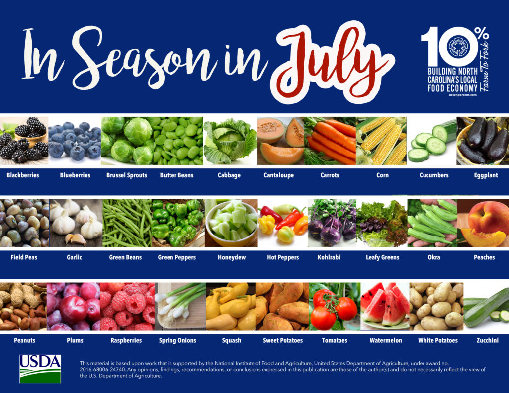 pics of fruits and veggies in season-July