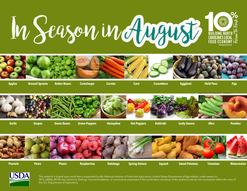 pics of fruits and veggies in season-July