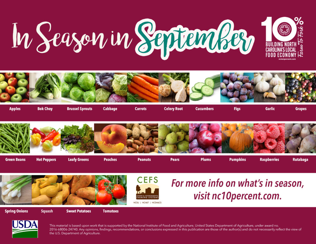 pics of fruits and veggies in season-September