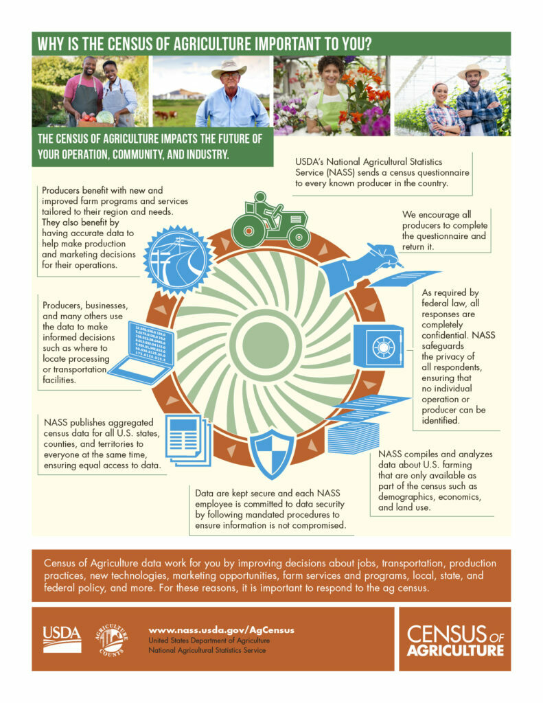 Why is the census of agriculture important to you?